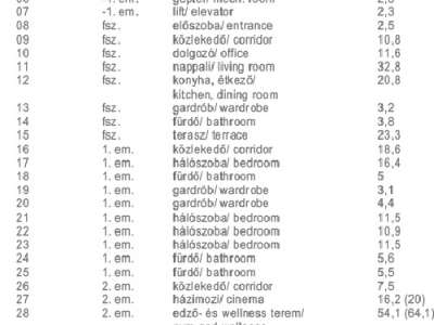 Eladó villa, kastély, kúria - Balatonfüred (Balatonarács) / 8. kép