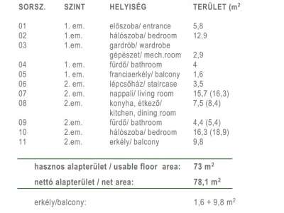 Eladó téglalakás - Balatonfüred / 5. kép