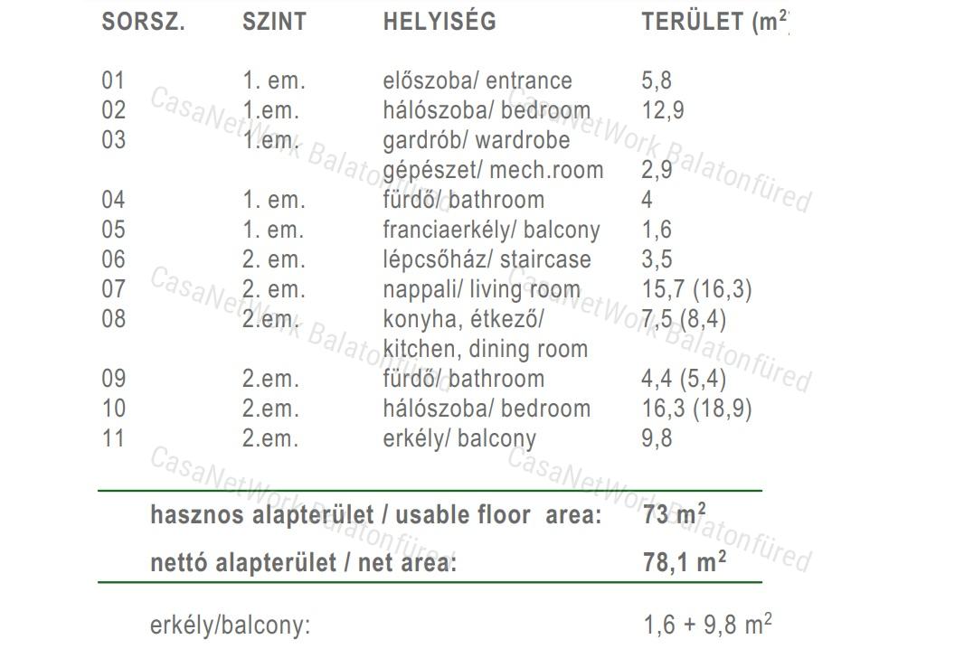 Ahol a kényelem és a modern megoldások találkoznak - ELADÓ ÚJÉPÍTÉSŰ BALATONFÜREDI LAKÁS