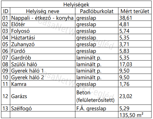 ELADÓ új építésű 135 m2 CSALÁDI HÁZ Tápiószelén.